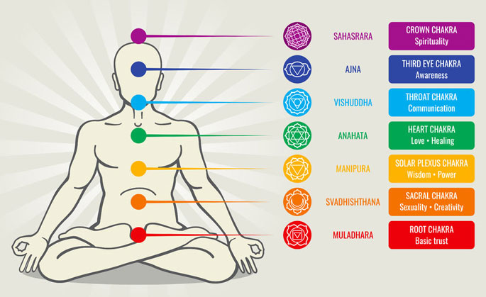 Crystal Healing And Chakra Treatments A History And Overview   Crystal Healing Chakra Chart Image 